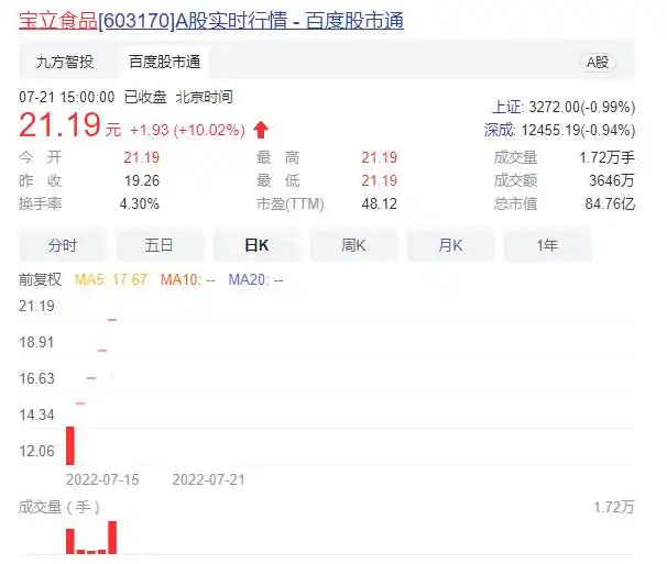 低调创业小说_经典创业故事_低调创业的故事