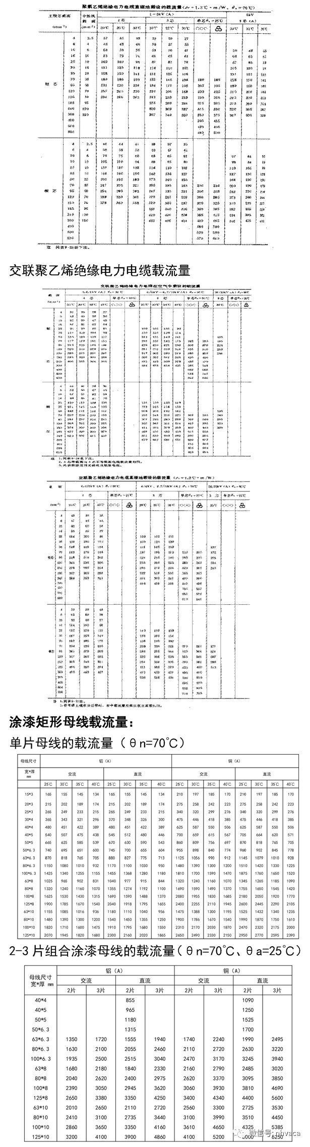 家用电线基本知识_家庭电线_家庭电线基本常识