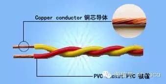家用电线基本知识_家庭电线_家庭电线基本常识